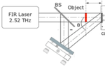 First order optimization methods for terahertz digital holography